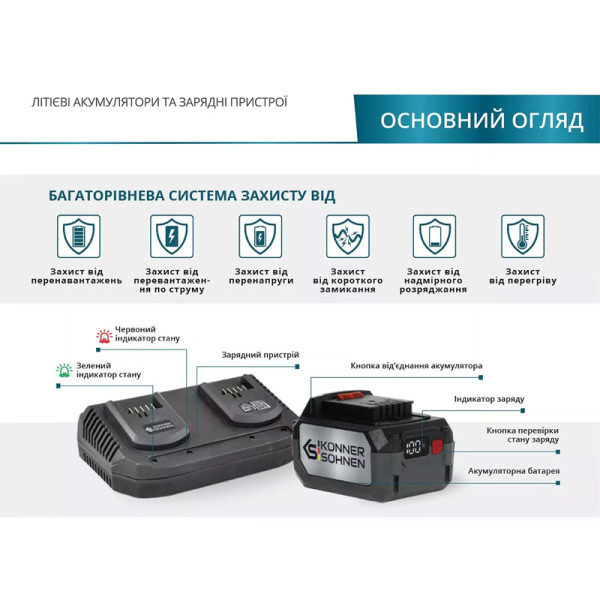Акумулятор літієвий Konner&Sohnen KS 20V4-1