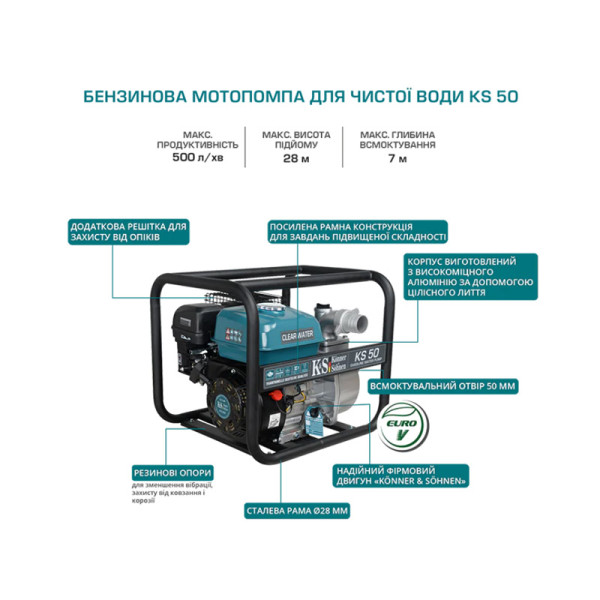 Мотопомпа Könner & Söhnen KS 50 для чистої води