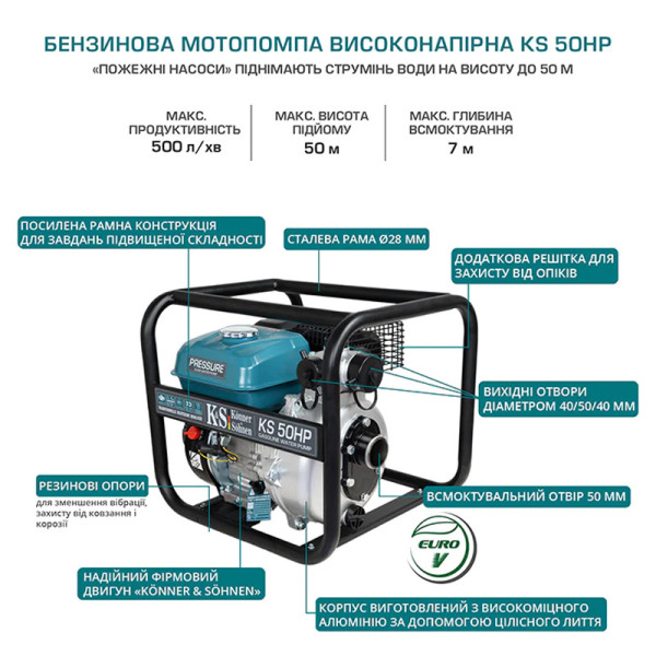 Мотопомпа Könner & Söhnen KS 50HP з підвищеним тиском