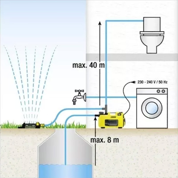 Садовий насос Karcher BP 3 Home & Garden