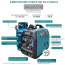 Інверторний газобензиновий генератор Könner & Söhnen KS 3100iG S