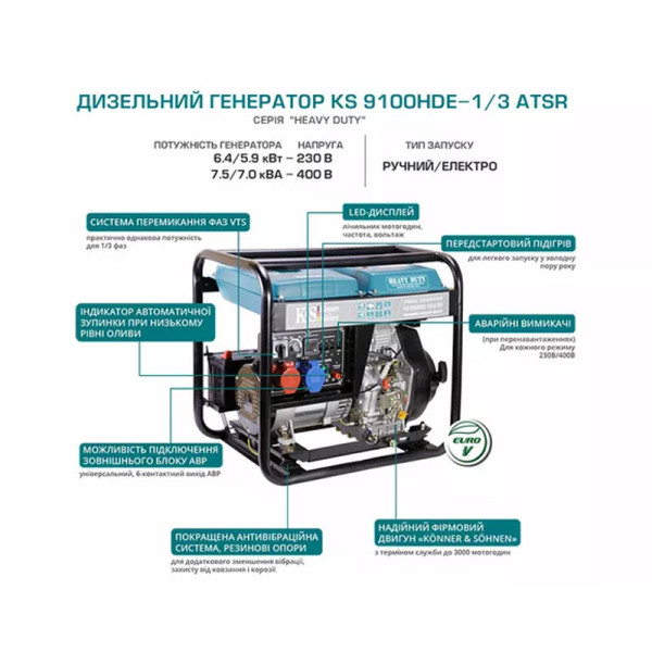 Дизельний генератор Könner & Söhnen KS 9100HDE-1/3 ATSR (EURO V)